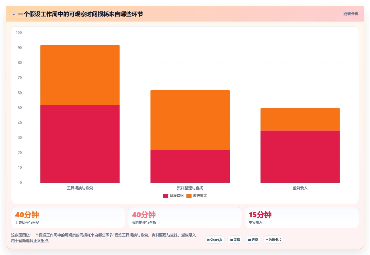 2026年效率飙升:6款不可错过的软件工具大盘点