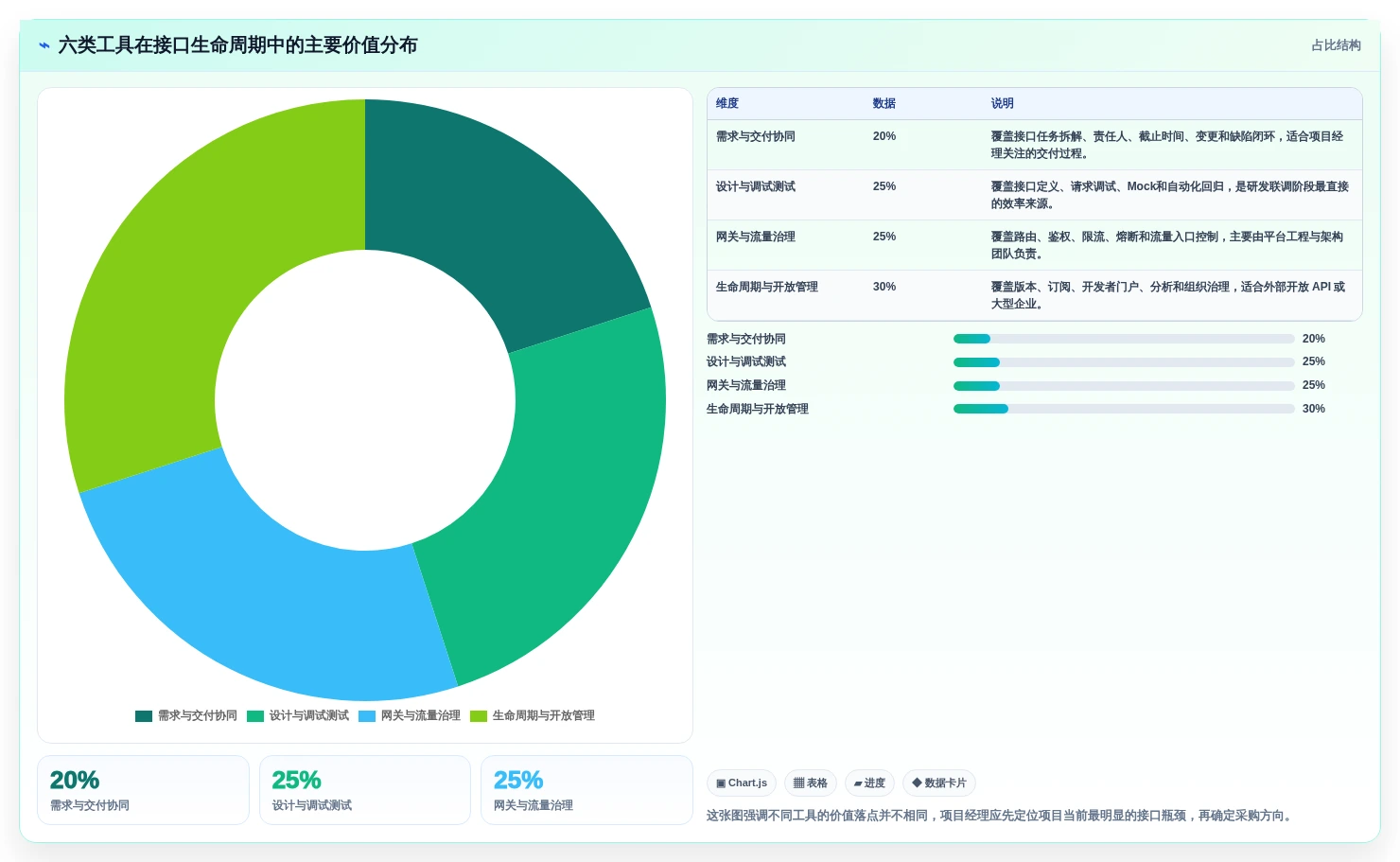 项目经理必看：2026年6大软件接口管理工具对比与推荐