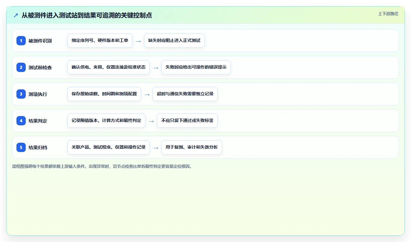 提升产品质量!2026年最受欢迎的7款硬件测试软件工具推荐
