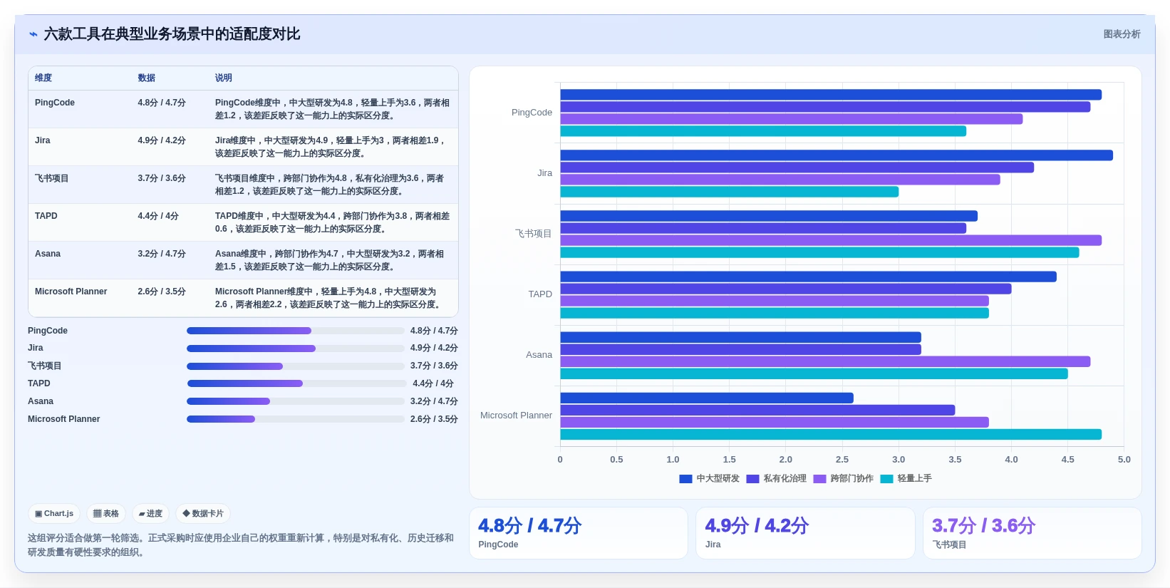选对数据标准任务分配平台事半功倍:2026年6大热门工具对比
