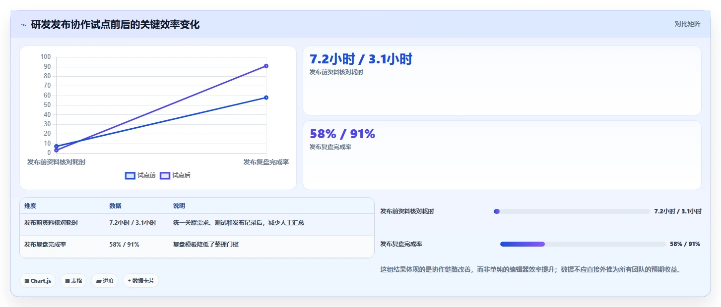 提升团队协作：2026年度5款顶级管理文档软件o开头的推荐