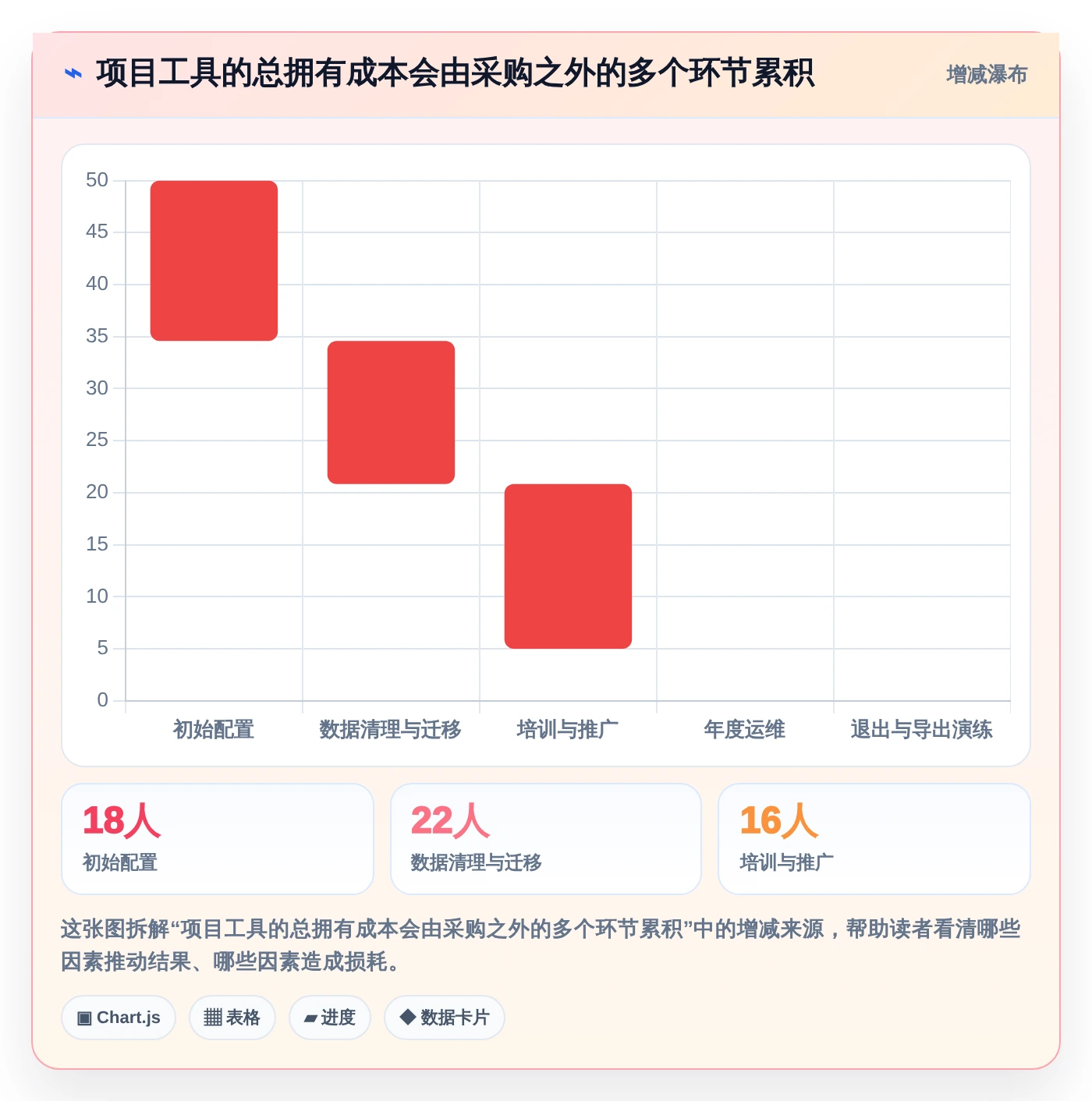 提升安全管理效率:2026年7款优质等保项目管理系统工具推荐