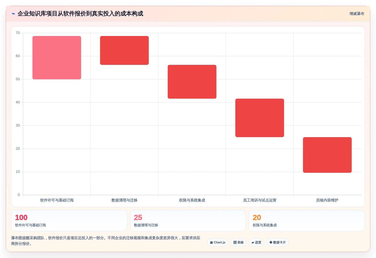 突破效率瓶颈:2026年5大企业知识管理平台工具推荐