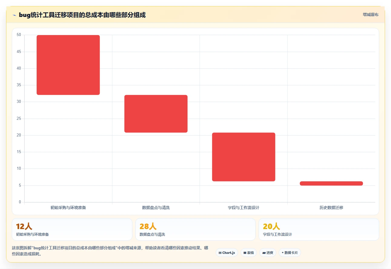 项目管理效率提升！2026年TOP 5 bug统计软件工具深度分析