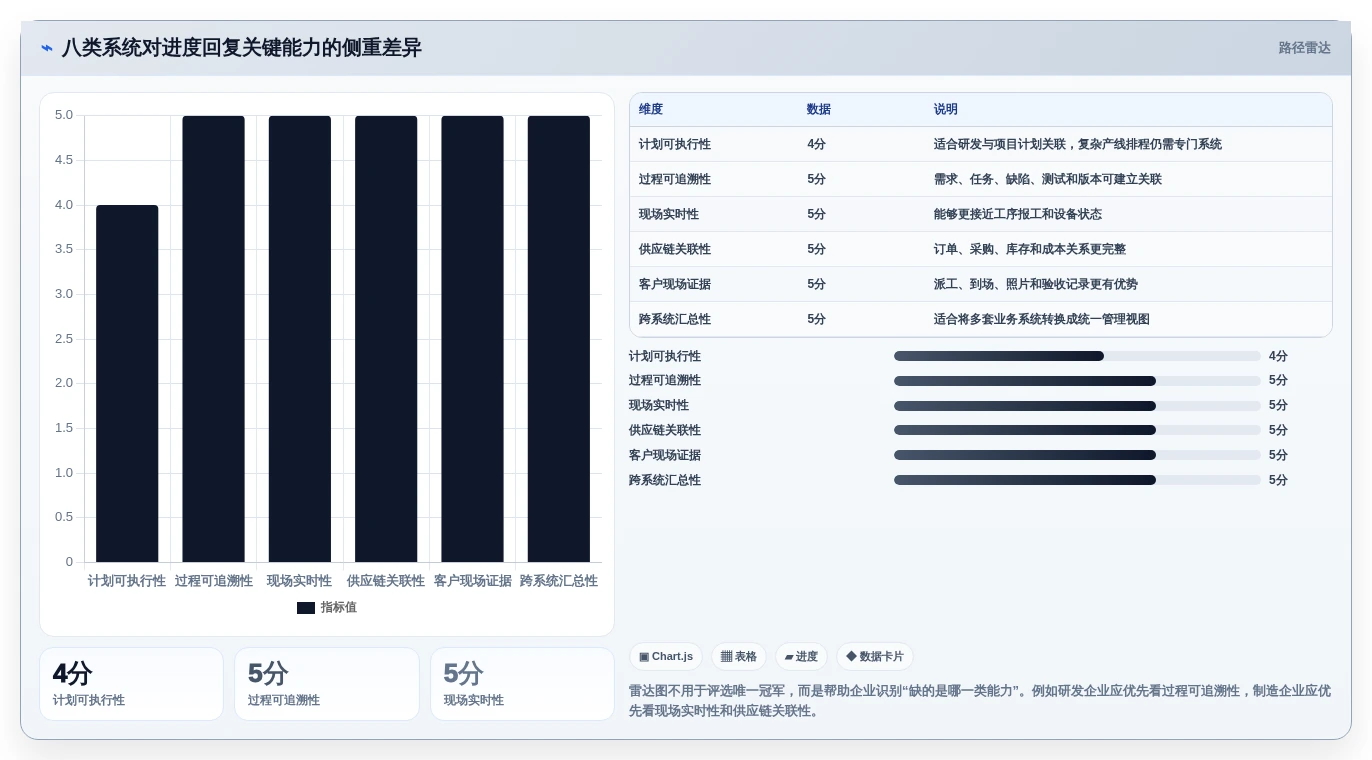 项目管理新趋势：2026年最受欢迎的8大生产进度回复系统盘点