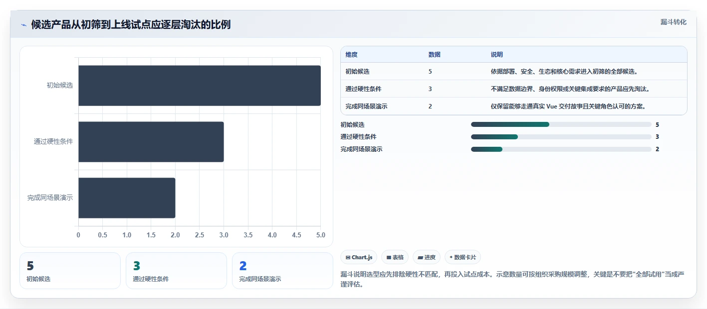 提升研发效率:2026年度5大Vue企业项目管理系统工具推荐