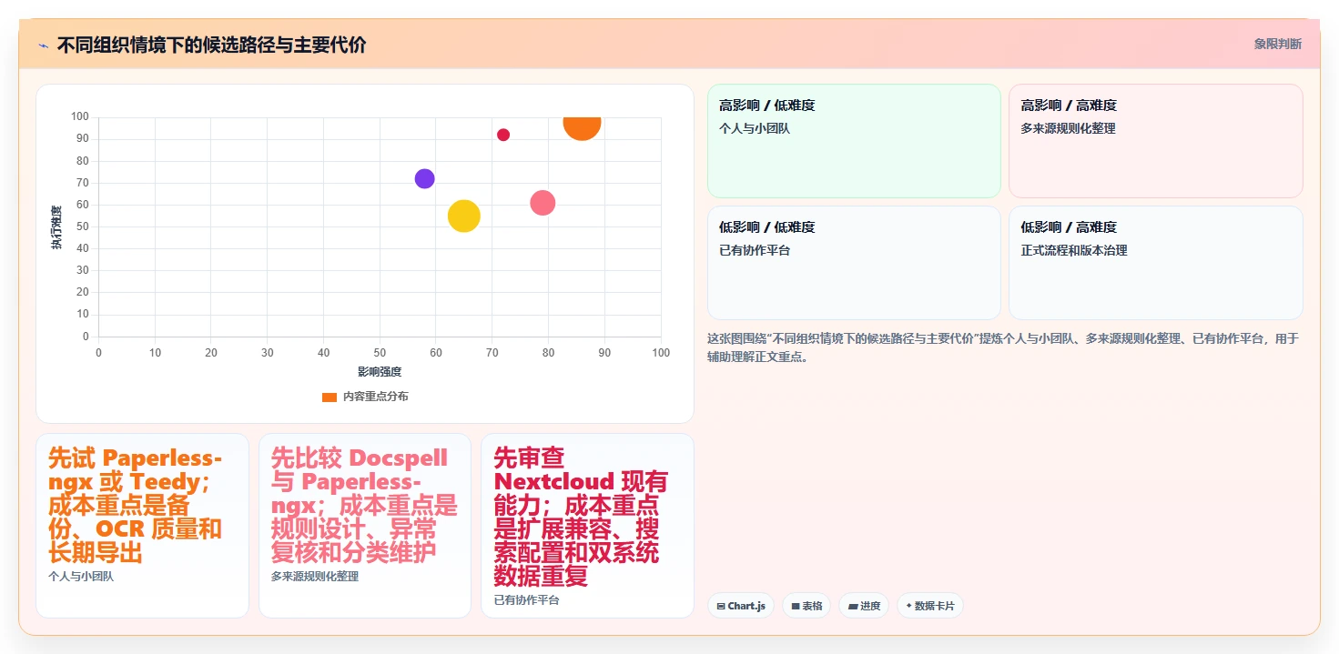 Linux文档管理系统新趋势:2026年值得关注的5大创新工具推荐