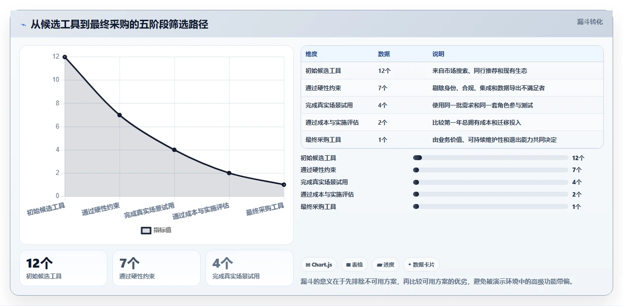 2026产品管理系统哪家好?五款主流工具选型测评与对比指南