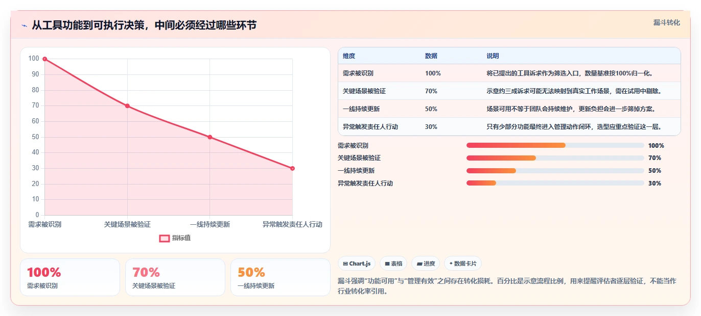 从新手到专家：2026年项目整体进度表工具选型终极指南