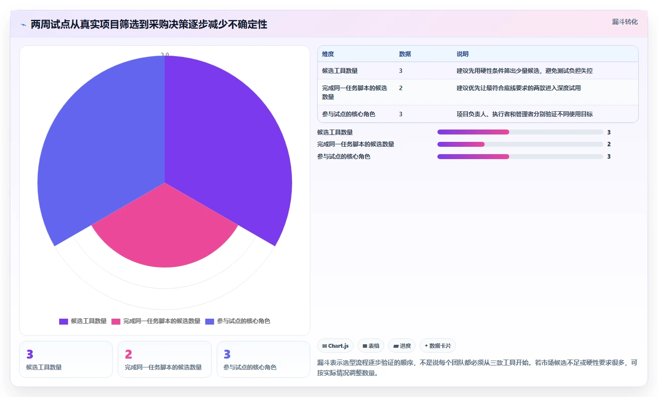 2026年初创企业瀑布管理工具深度评测与选型指南