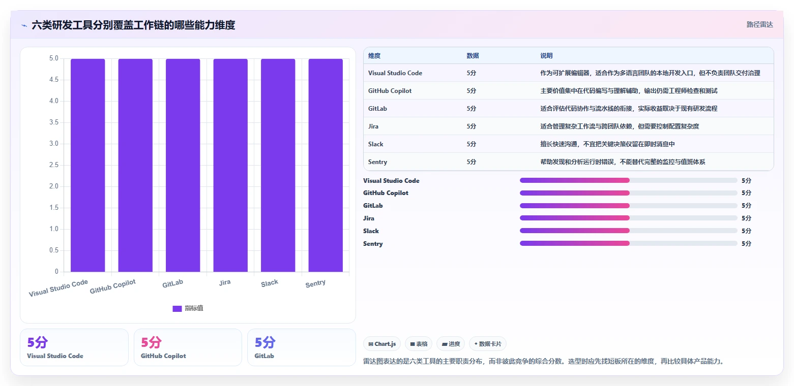 2026年研发效率提升指南：6款顶级研发人员使用的软件工具对比