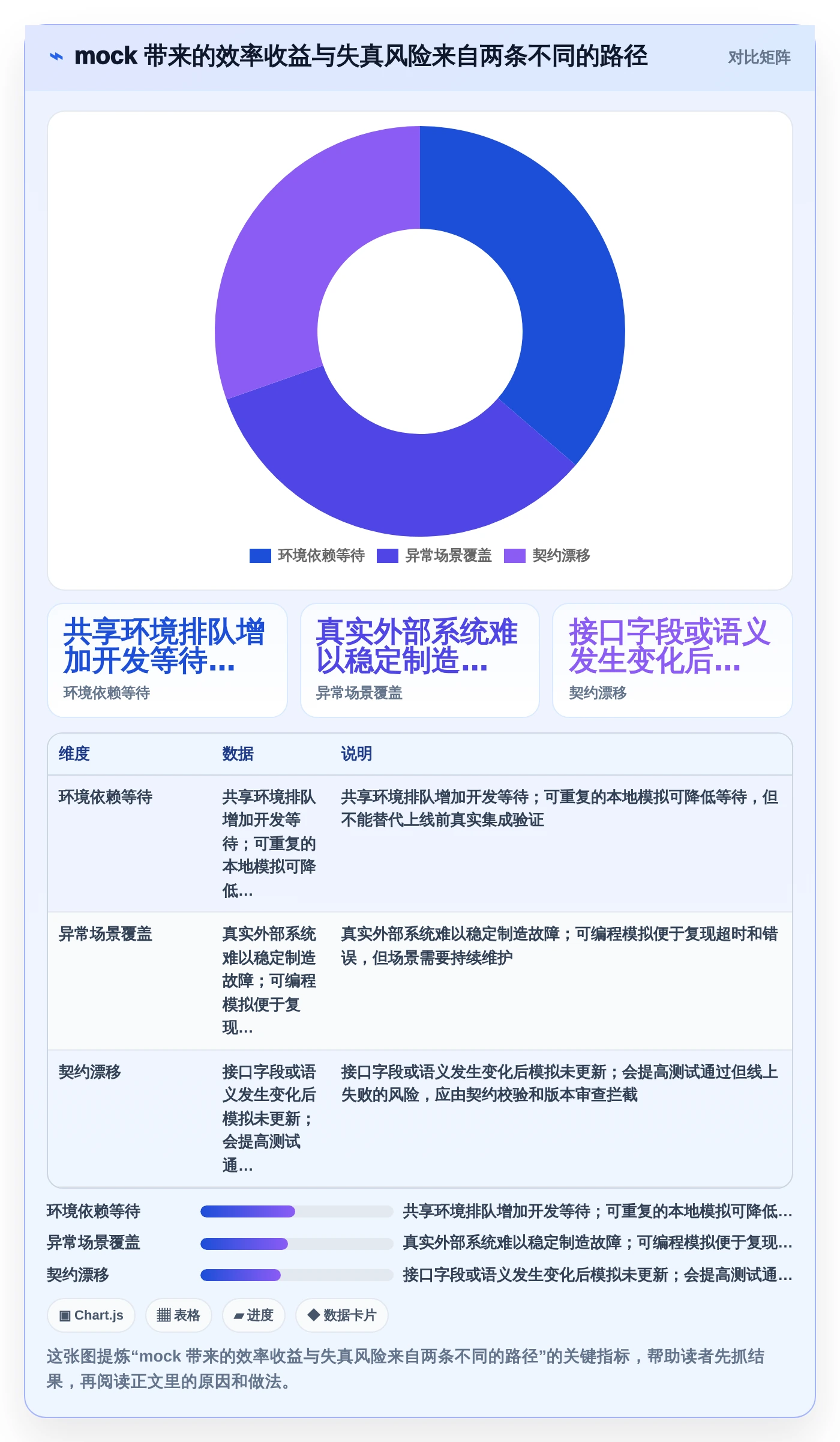 如何选择适合团队的软件测试mock代码?2026年最新选型指南