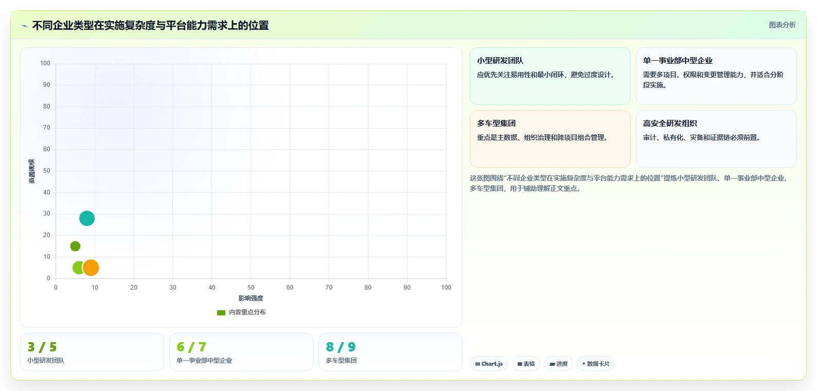 选择困难症?2026年整车研发管理平台选型指南:5大必备功能解析