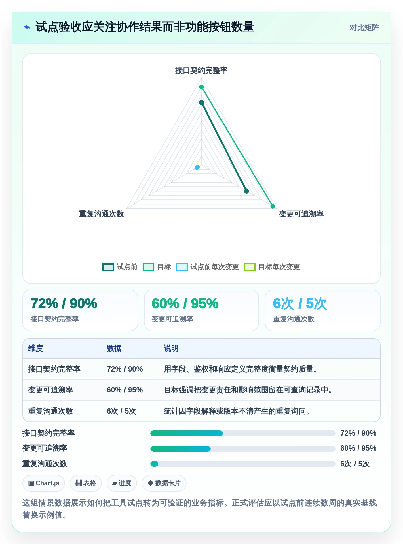 2026年协同设计管理系统内部接口管理工具大盘点:6款效率神器推荐