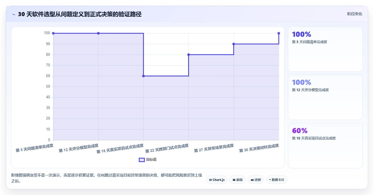 研发管理利器:2026年度7款顶级工作流协同软件对比
