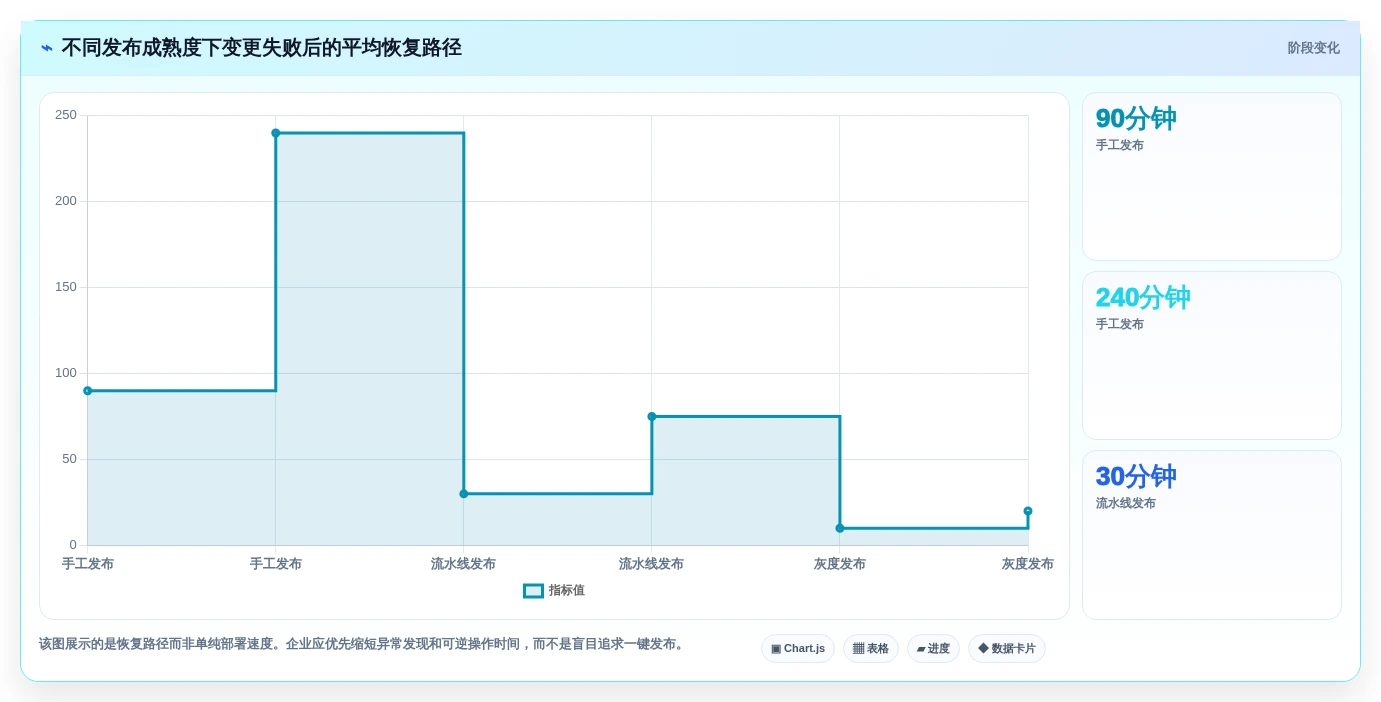 企业级devops软件开发平台选型指南:2026年不可错过的7大利器
