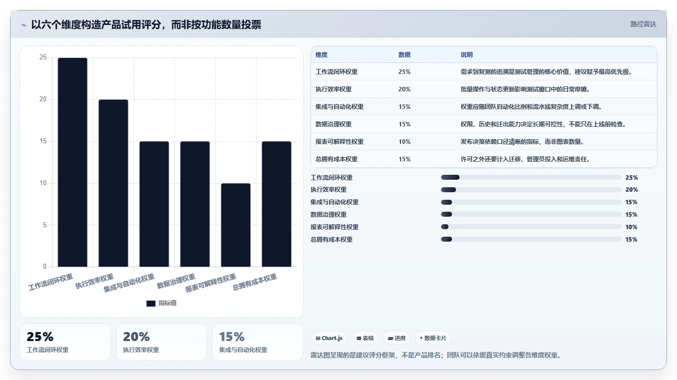 研发团队必看:2026年热门测试序列管理软件工具盘点与推荐