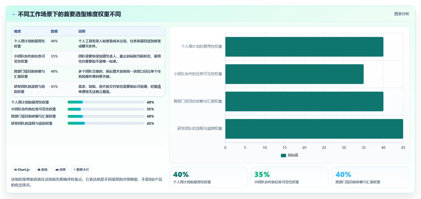 项目管理新趋势：2026年最受欢迎的8大电脑做工作计划的软件盘点
