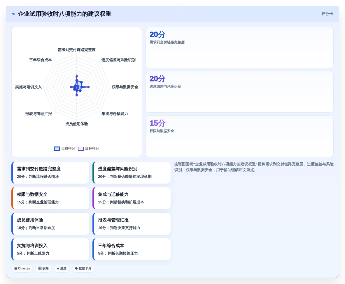 2026年效率之选:6款顶级工作计划进度软件全面对比