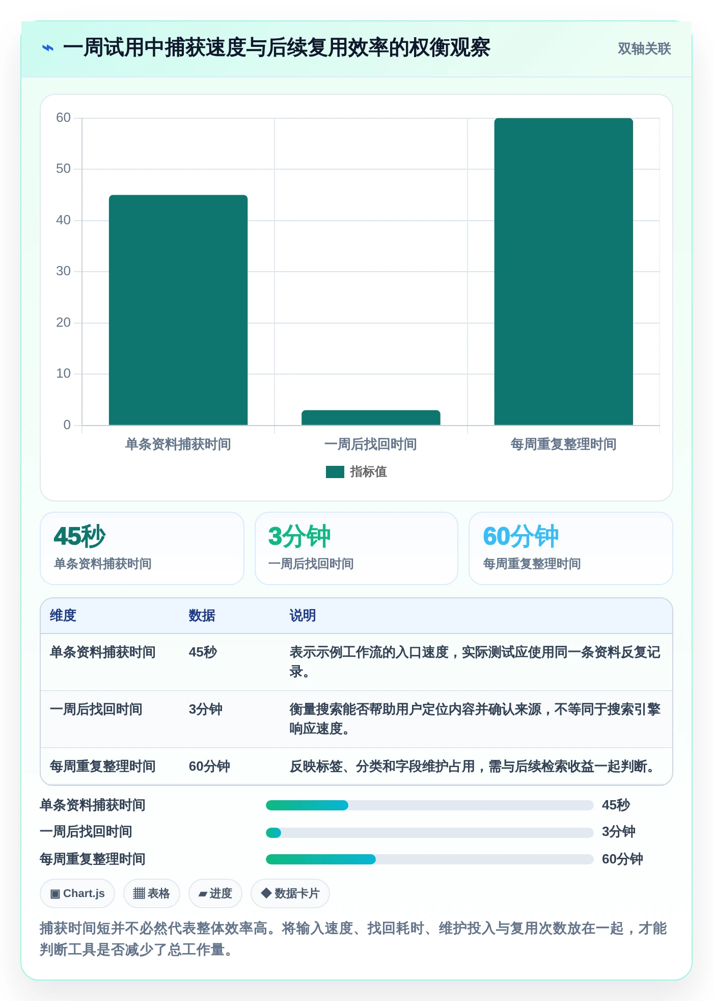 知识管理新纪元:2026年7款热门第二大脑知识管理软件全面评测