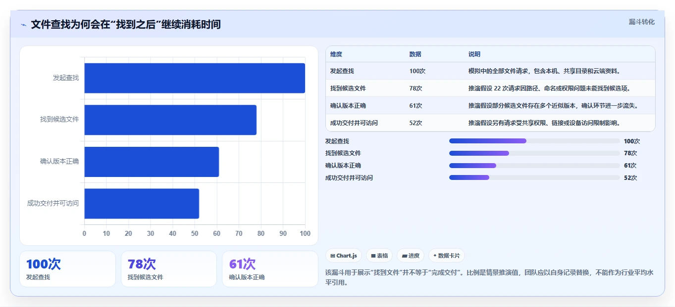 2026年效率革命：6大文件资源管理整理工具全面对比