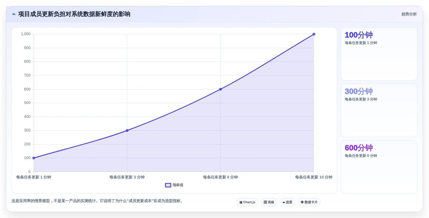 轻松掌控项目节奏:2026年5款顶级进度计划软件深度测评