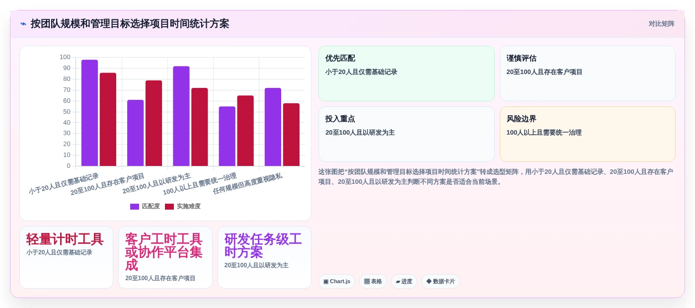 提升团队生产力:2026年度8款热门项目时间管理统计工具推荐