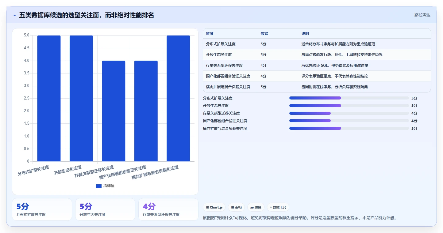 突破性能瓶颈！2026年5款顶级信创适配软件深度测评