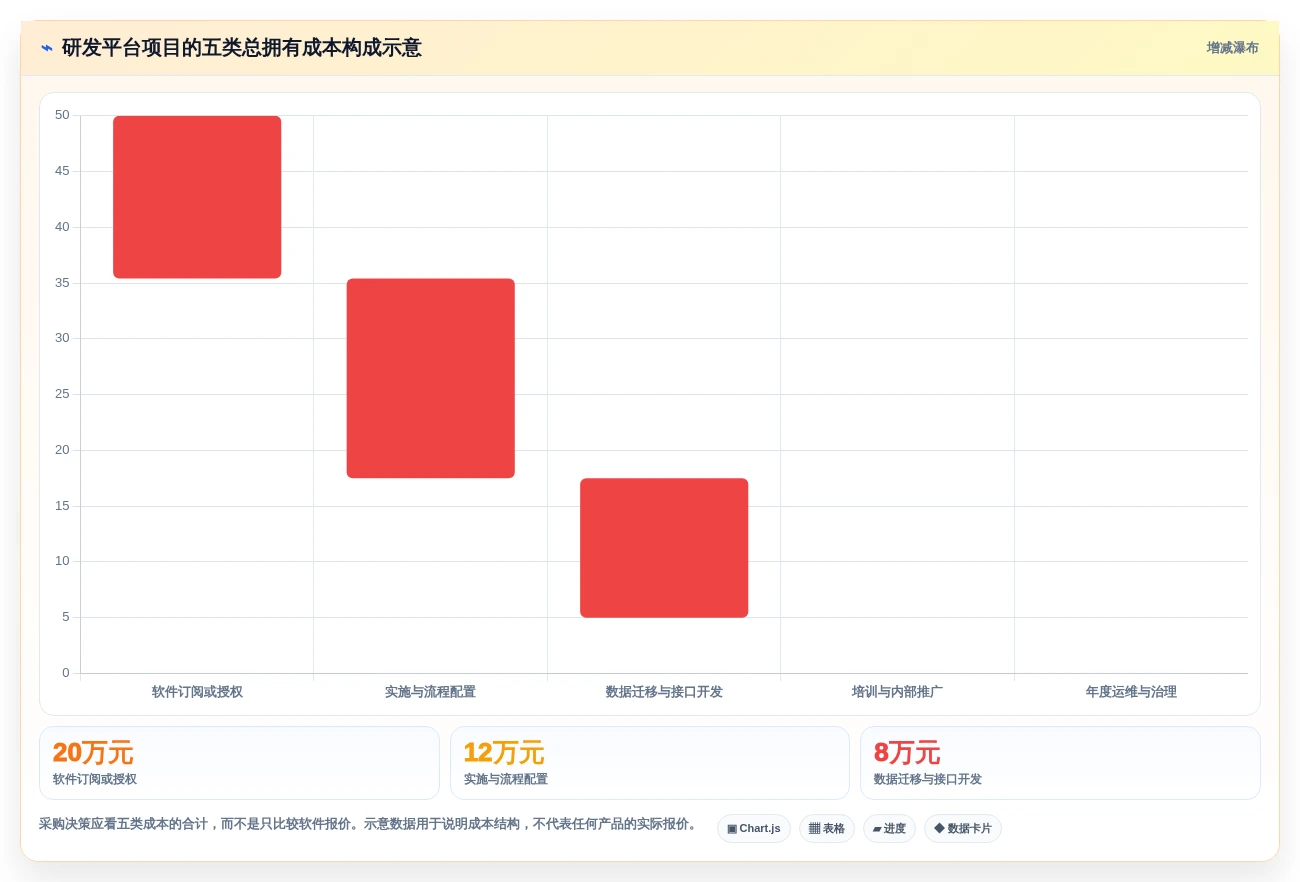2026年产研协作平台大盘点:6款最受欢迎的研发管理工具