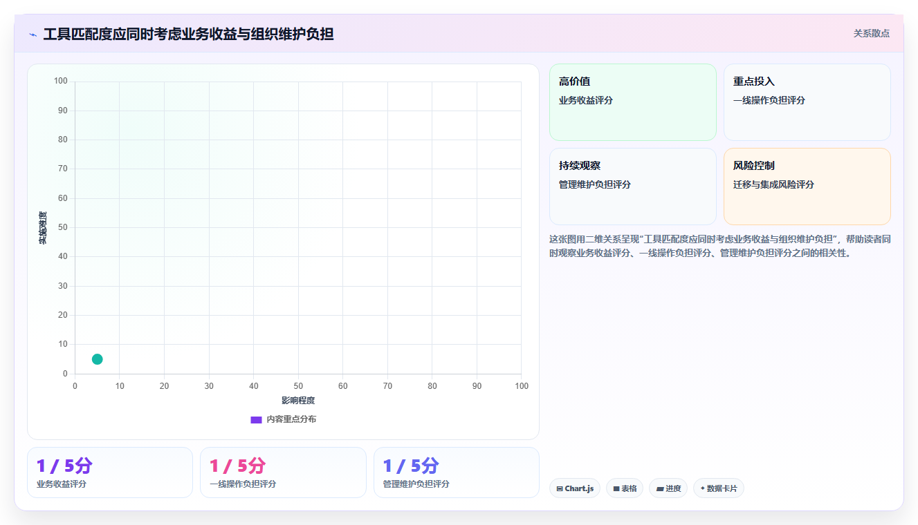 提升团队效率:2026年最受欢迎的5大项目追踪软件推荐