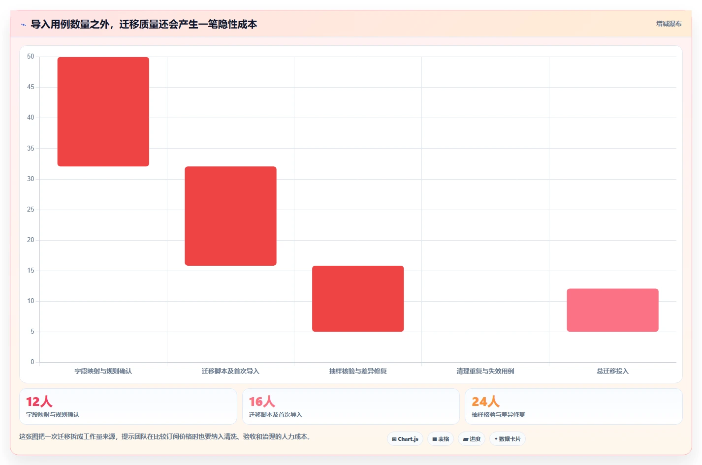 如何选择最适合你的系统测试用例设计工具?2026年选型指南