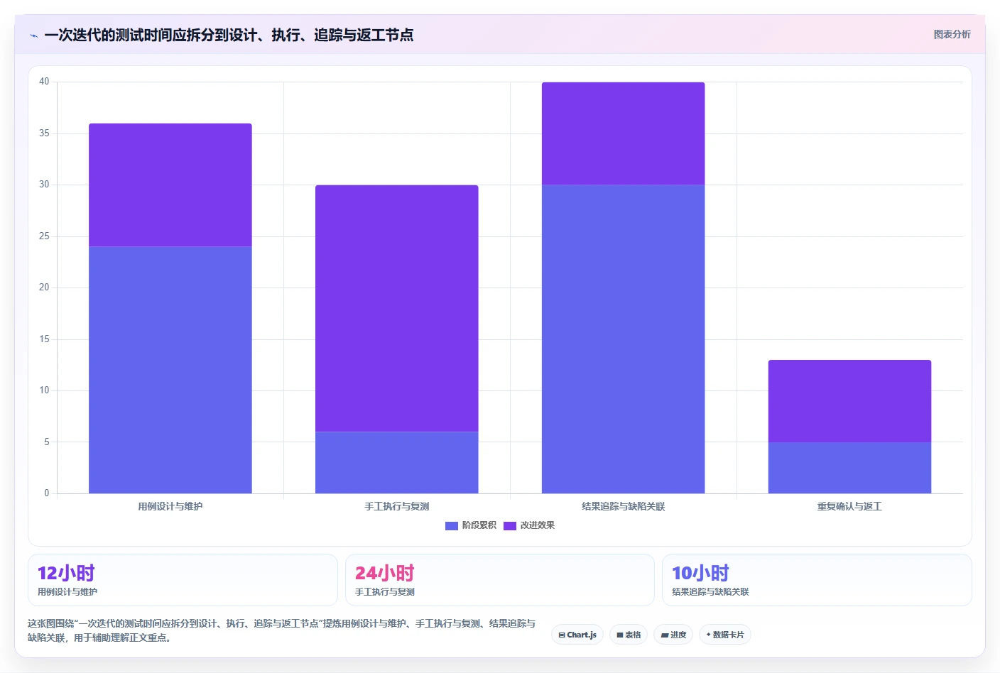 提升测试效率必备：2026年最值得关注的5大好用的测试用例管理平台