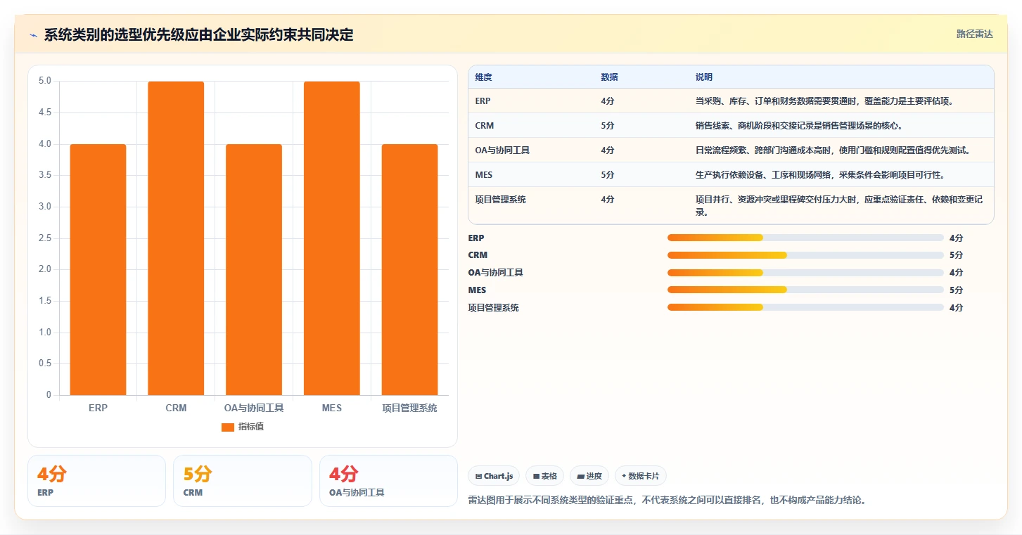 如何在 2026 年选择适合企业的管理系统?工具对比详解
