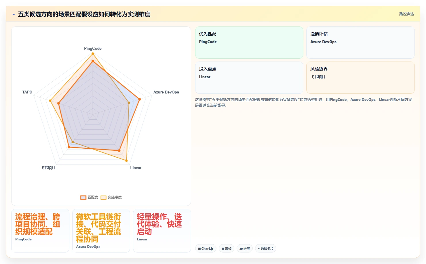 2026年正规的 Jira 替代软件哪家最靠谱深度测评:主流软件对比与选型建议