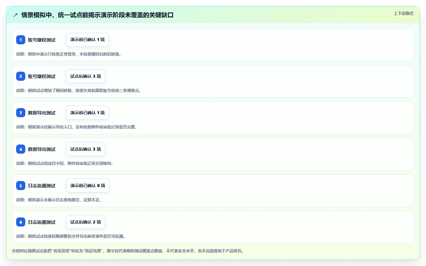 安全的瀑布管理工具怎么选？2026年核心评估维度与避坑清单