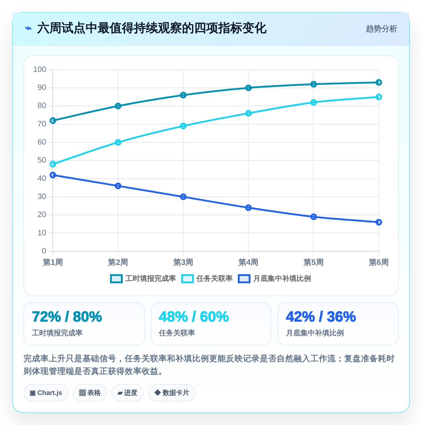 提升团队生产力:2026年最受欢迎的8大员工工作记录软件盘点
