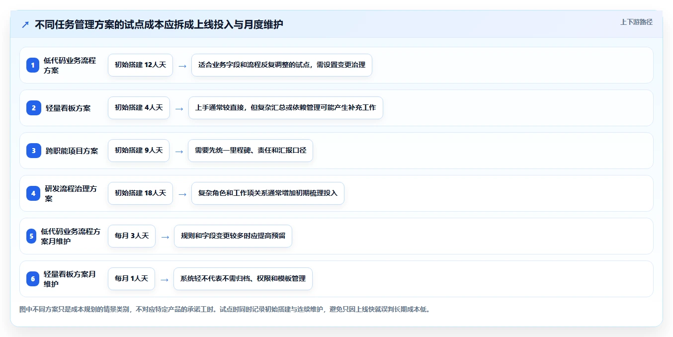 2026年效率之选:8款简道云任务管理系统工具深度对比