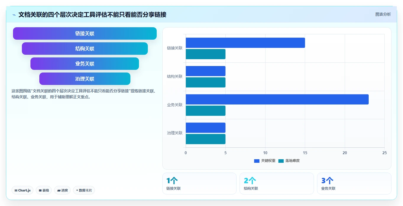 2026年效率新选择：6款热门文档管理关联工具大比拼