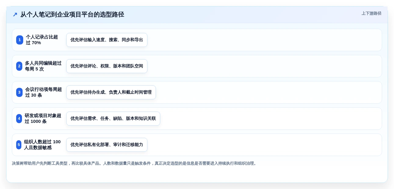 2026年效率之选:6款记录文档好用的软件全面对比