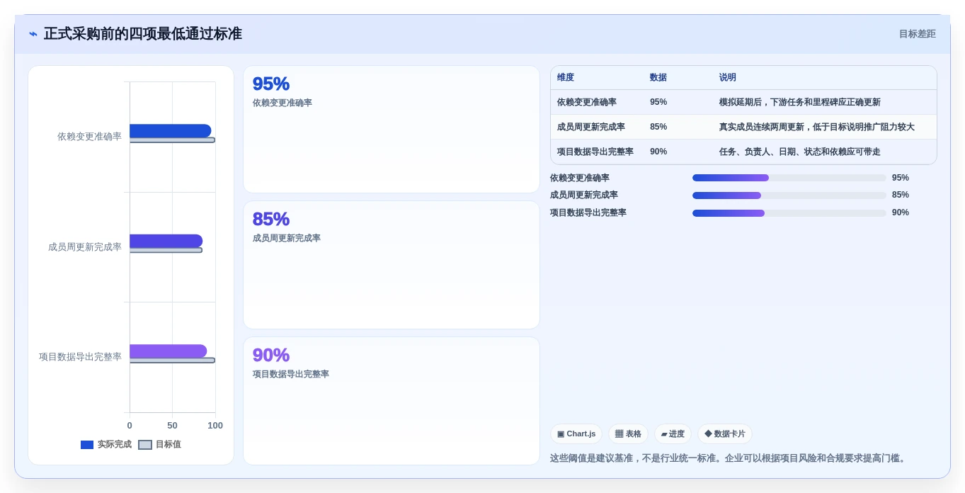 选对工具事半功倍:2026年7款优秀在线甘特图项目管理工具推荐