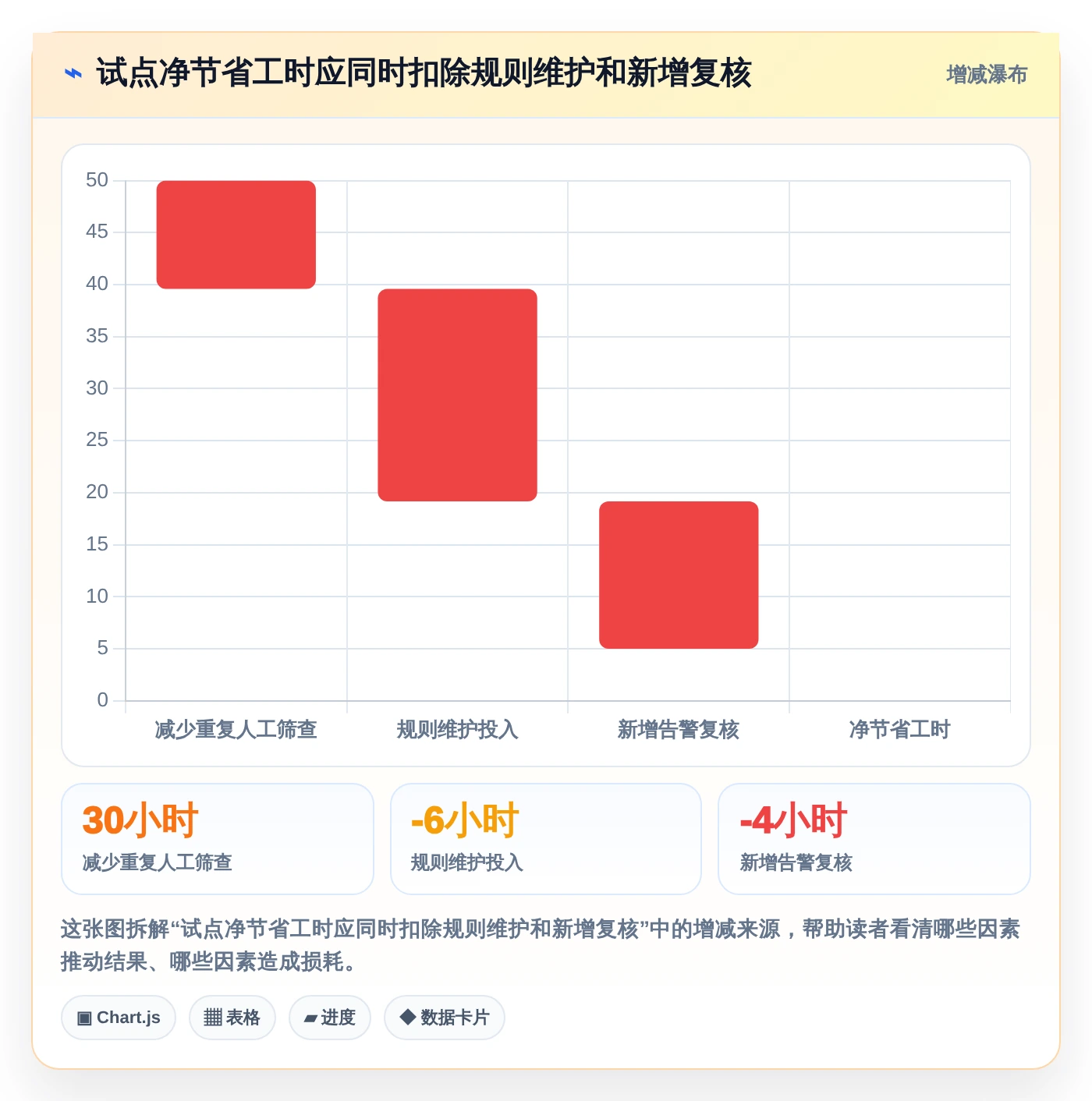 提升研发效率必备:2026年最值得投资的5款代码bug检测软件