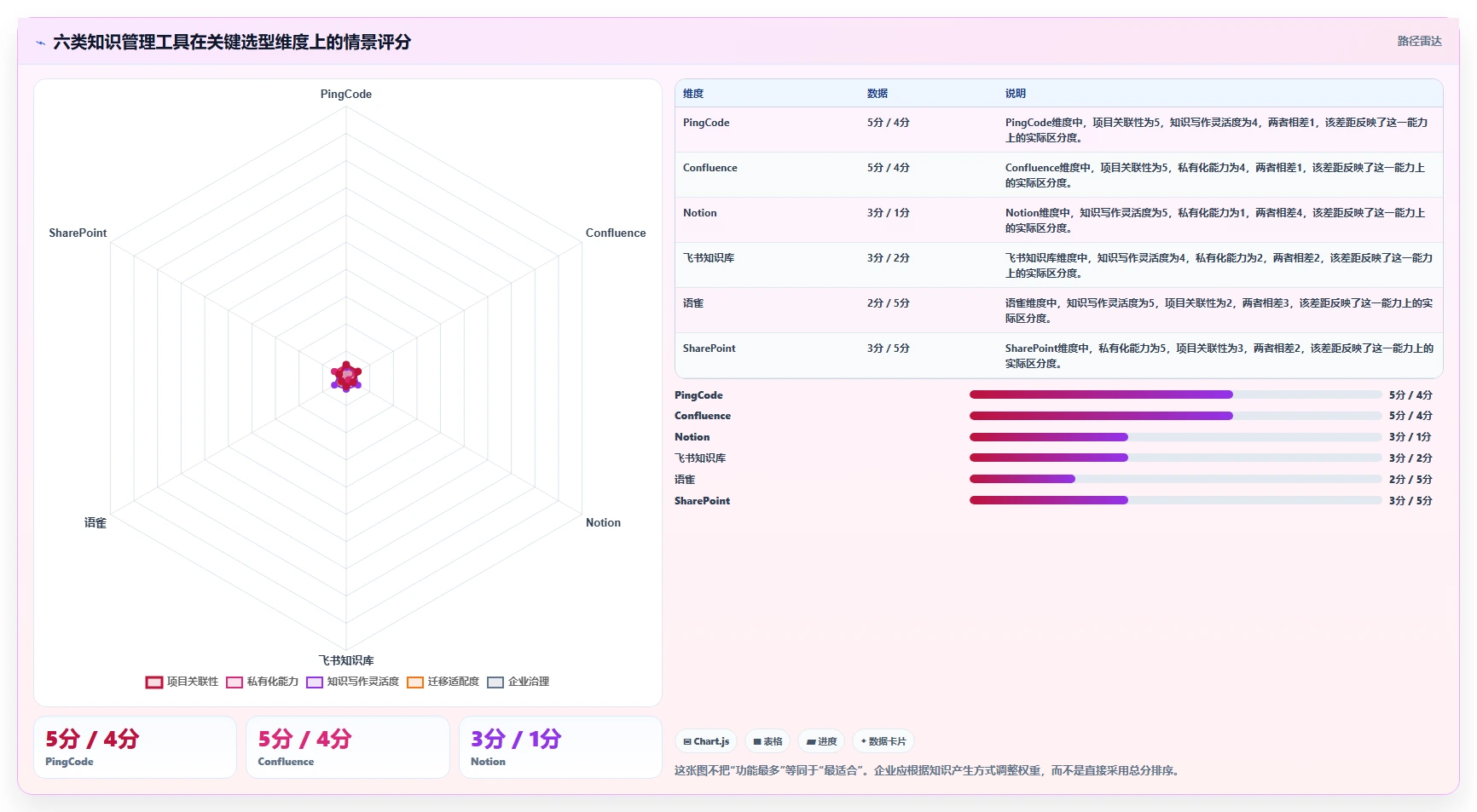 2026年企业效率优化指南：6大内部知识管理平台工具对比