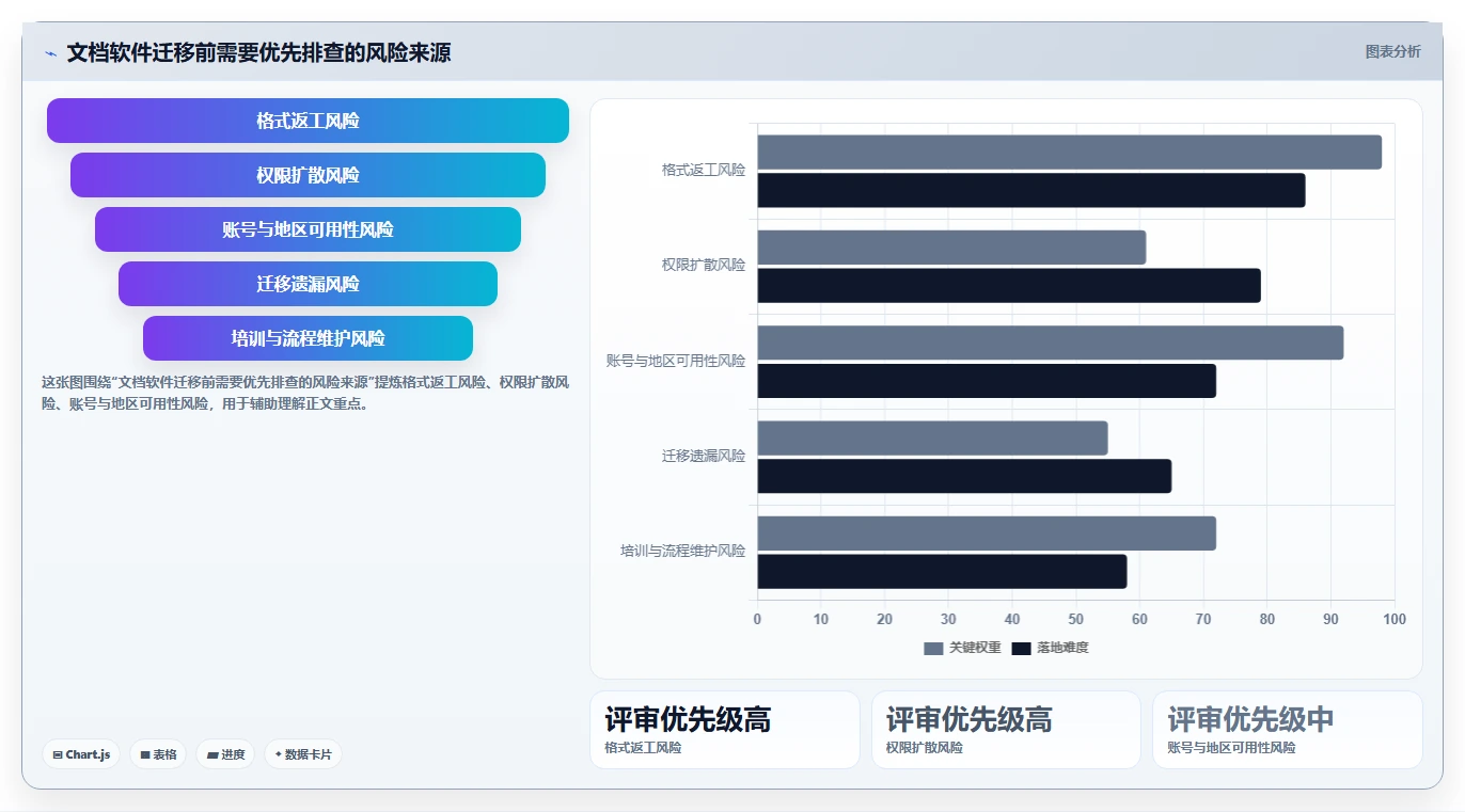 2026 年最值得关注的 8 大文档编辑软件推荐
