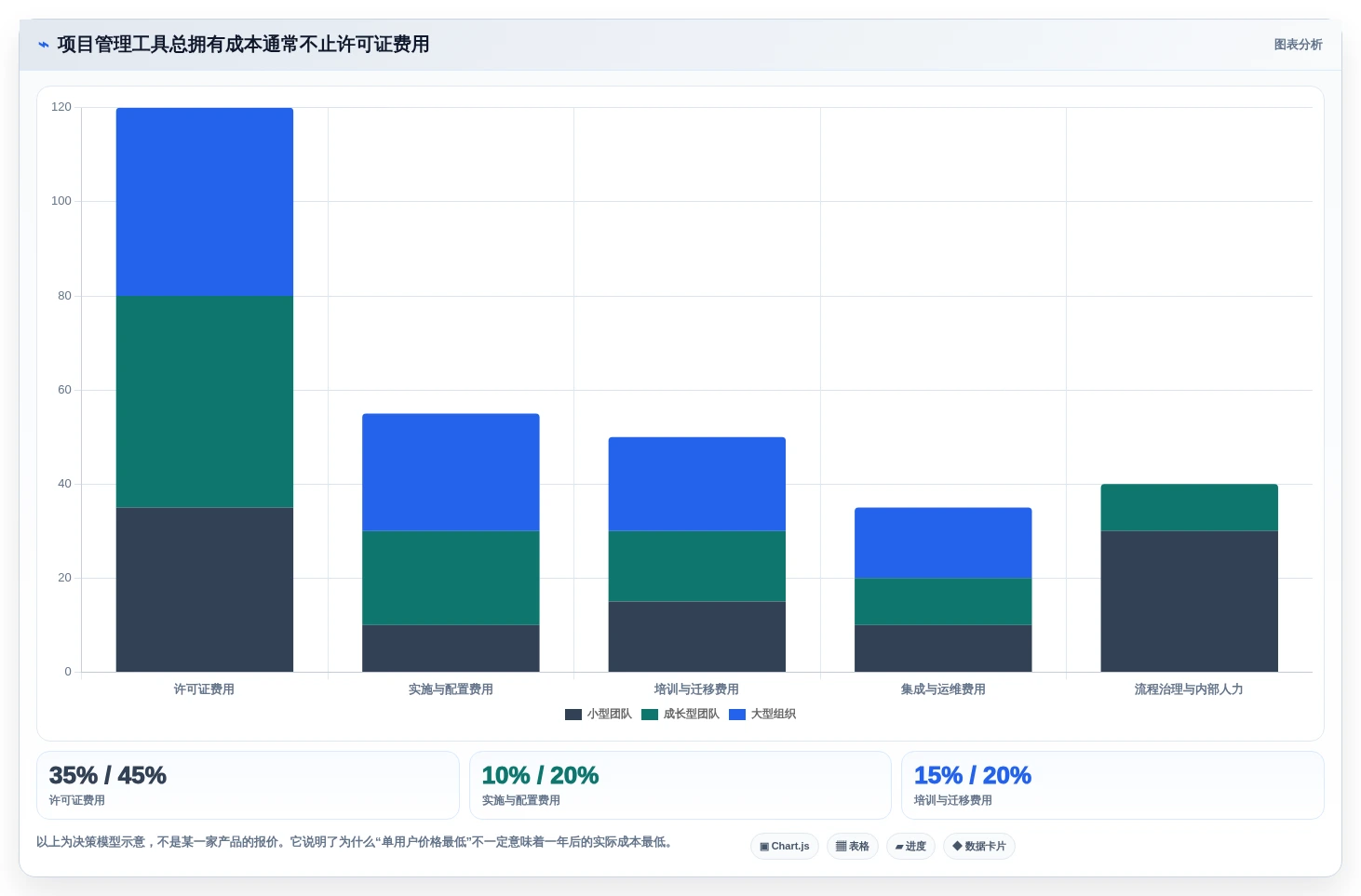2026年项目管理必备:10大热门项目管理工具全面对比