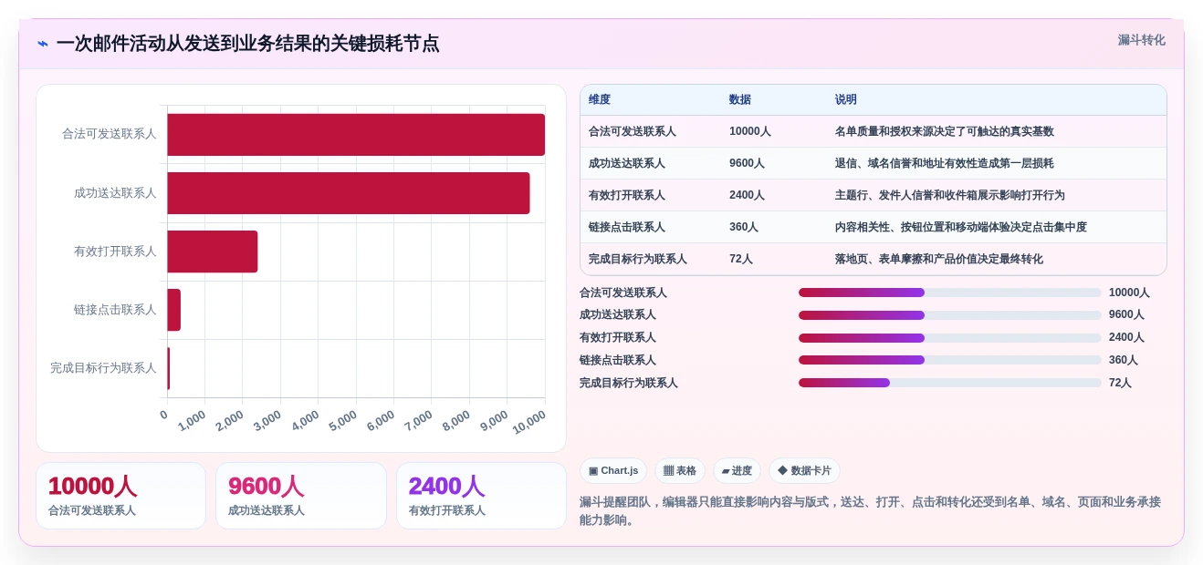 数字营销新趋势:2026年7款热门EDM编辑器功能大盘点
