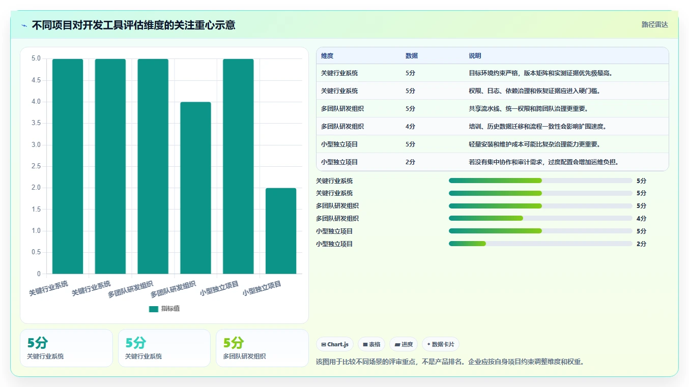如何选择最适合你的信创软件开发工具?2026年选型指南