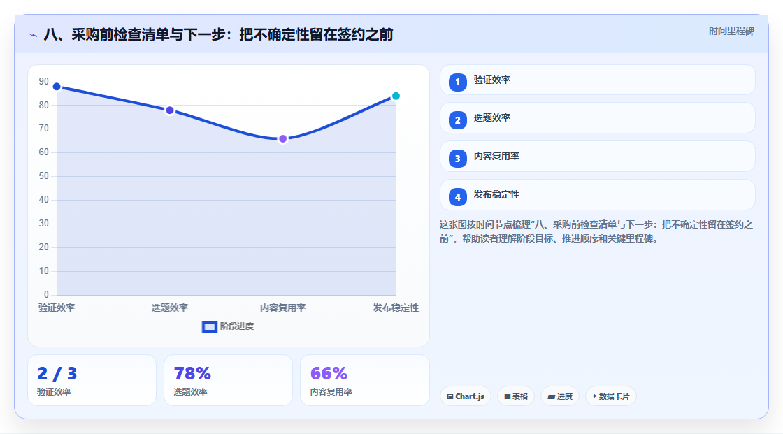 八、采购前检查清单与下一步：把不确定性留在签约之前