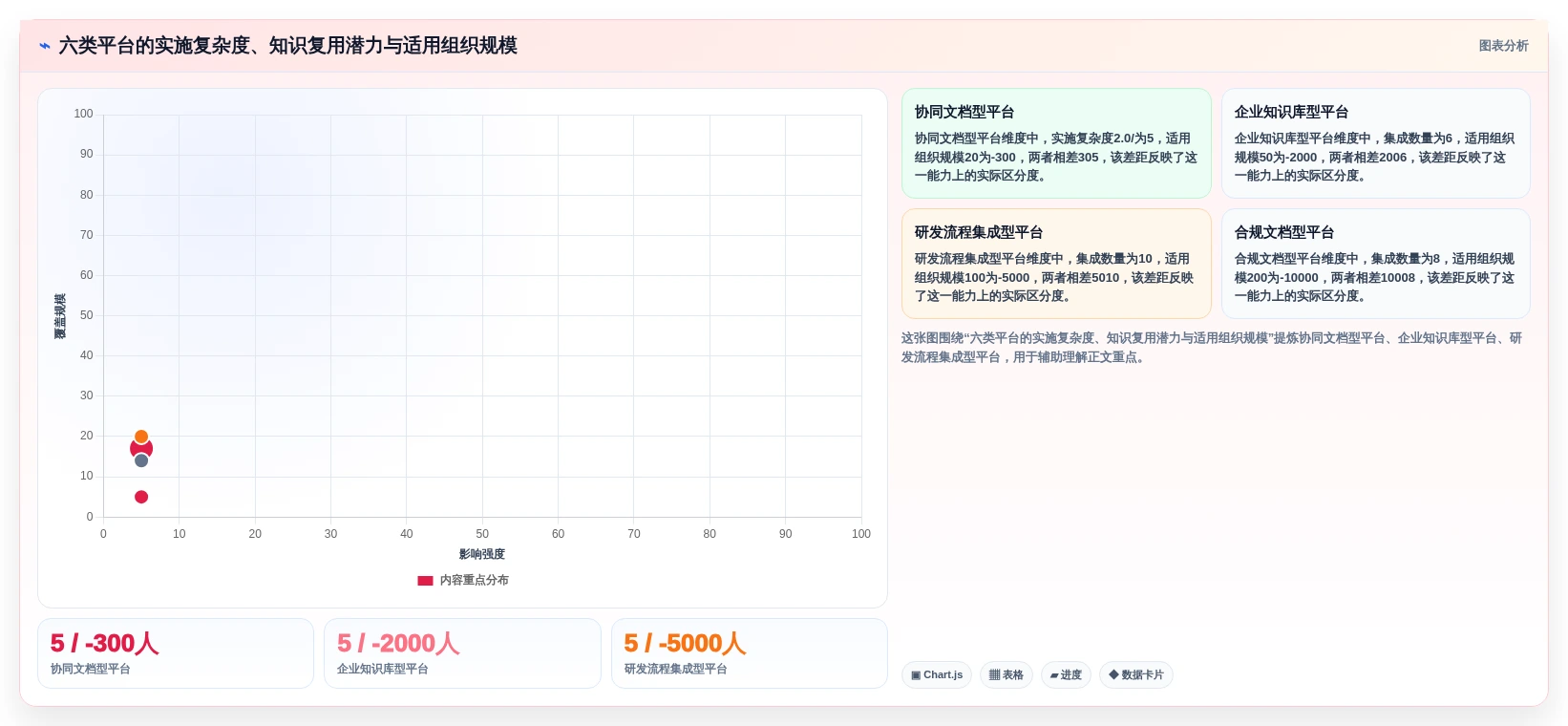 2026年研发效率新利器:6大研发知识管理平台深度对比