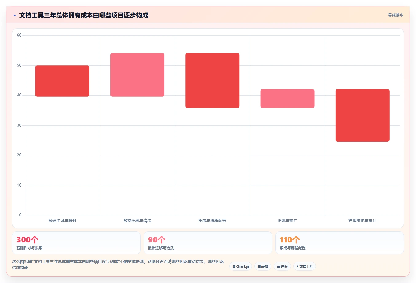 项目经理必读:2026年度5大文档开发工具深度对比