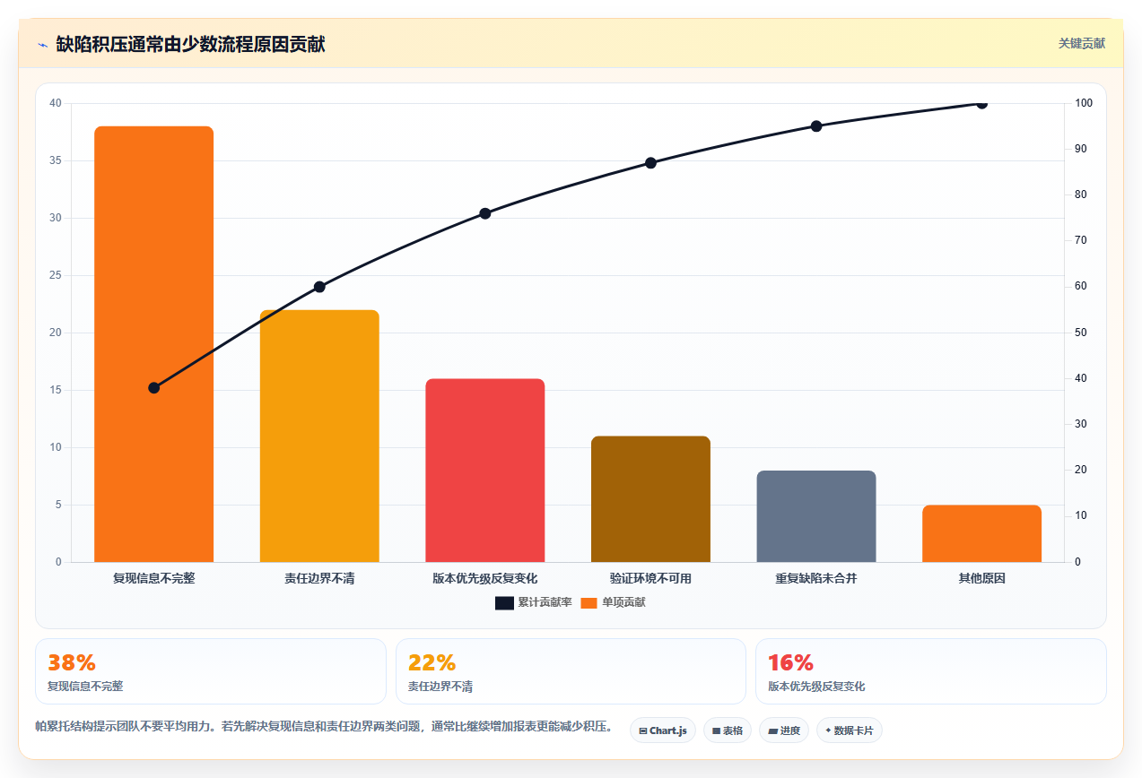 2026年最值得投资的5大bug平台:提升研发效率必备工具